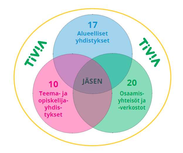 TVA 29.