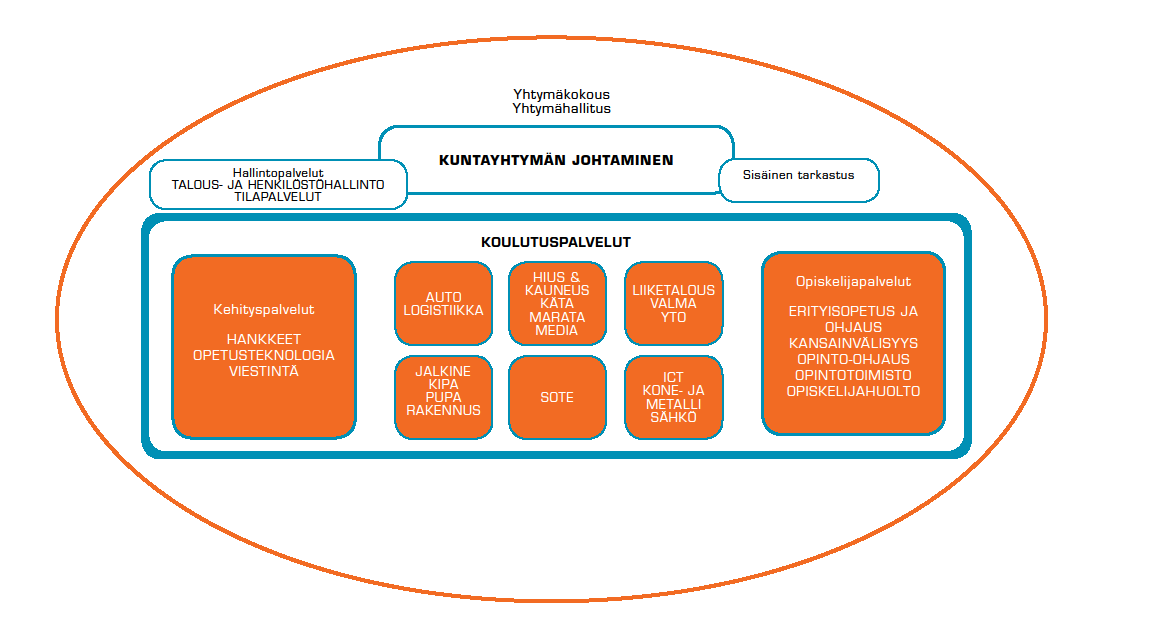 opintoalaperusteisen organisointinsa jo vuonna 2013. Tämä antaa Sataedulle hyvän lähtökohdan tuleville vuosille.