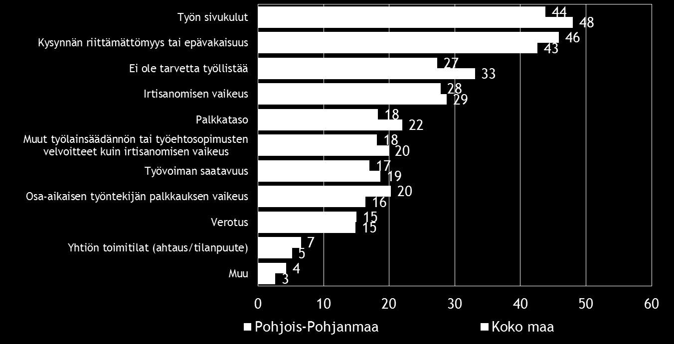 18 Pk-yritysbarometri, kevät 2015 7.