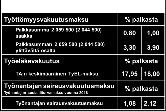 Työnantajapuolella huomionarvoista on, että sotu-maksuna tunnettu sosiaaliturvamaksu muuttuu työnantajan sairausvakuutusmaksuksi. Lisäksi sen tasoon tulee merkittävä alennus.