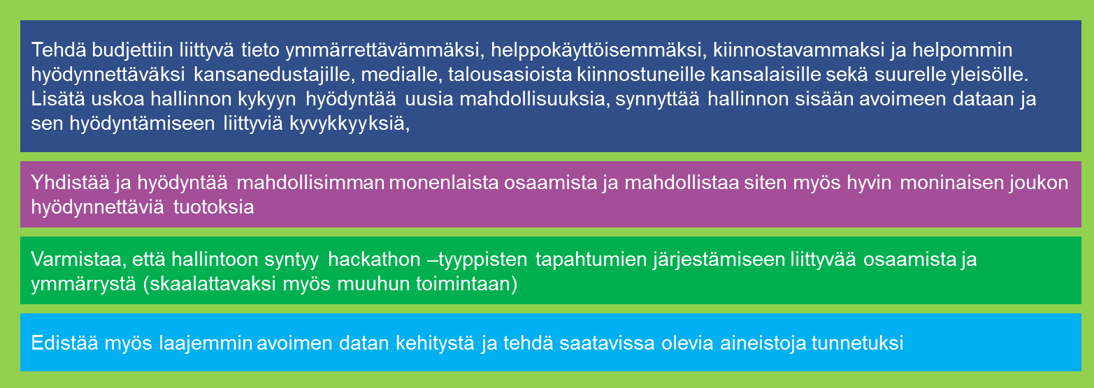 Käytännön