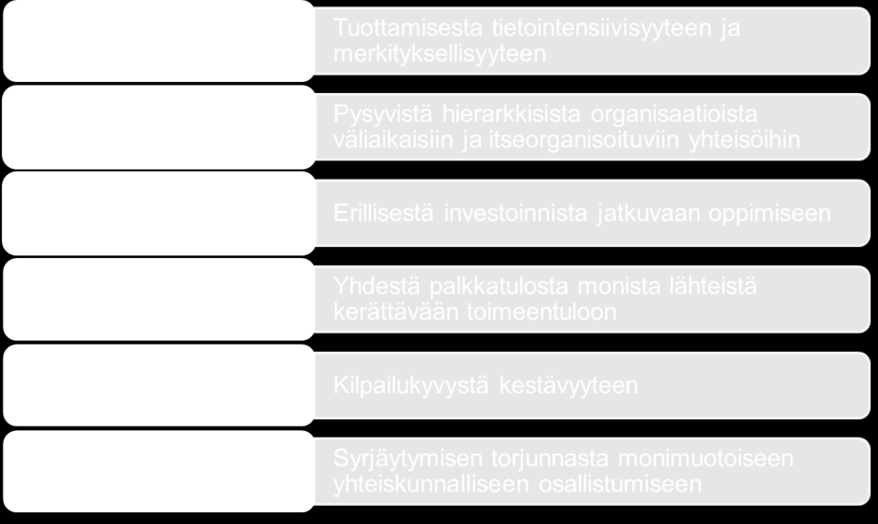 Mihin esitetyt muutoskulut perustuvat? Työn muutoskulut perustuvat yli kuudenkymmenen, lähinnä suomalaisen työn tulevaisuutta koskevan raportin läpikäymiseen.