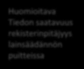 Sote-asiakastietojärjestelmät Terveydenhuollon järjestelmiä Muut järjestelmät: ateriatilaus, SAI, Kibi (n kpl) Muut sotetietojärjestelmät Rad, Lab, leikkaus, teho EP-Potti: 7 rekisterinpitäjää,