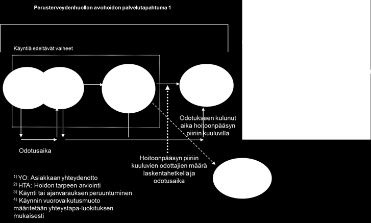 Hoitoonpääsyn seuranta AvoHILMOsta 29.