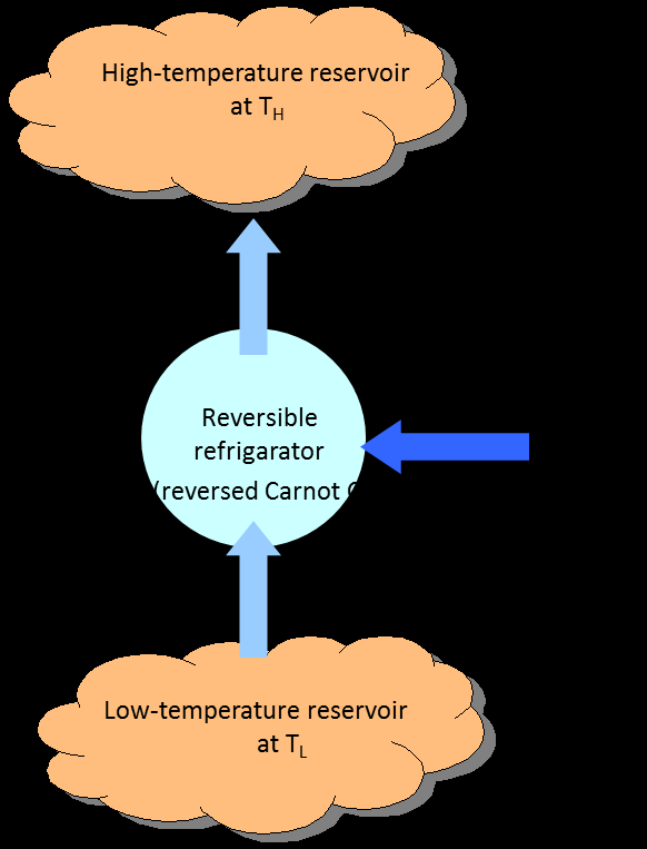 Esimerkki Määritä vaadittava minimityö jäähdytettäessä kg vettä lämpötilaan 5 0 C allulämpötilasta 5 0 C
