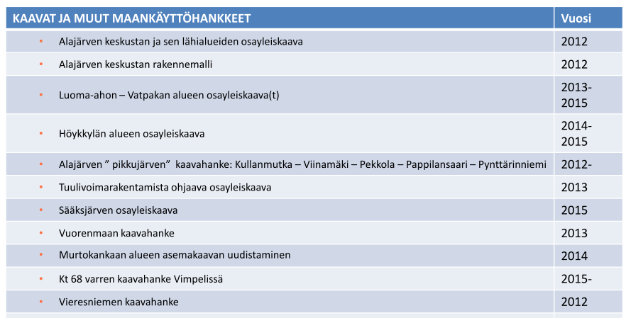 JÄRV I-POHJANMAAN ALUEIDENK ÄYTÖN S UUNNITELMA 22 4.