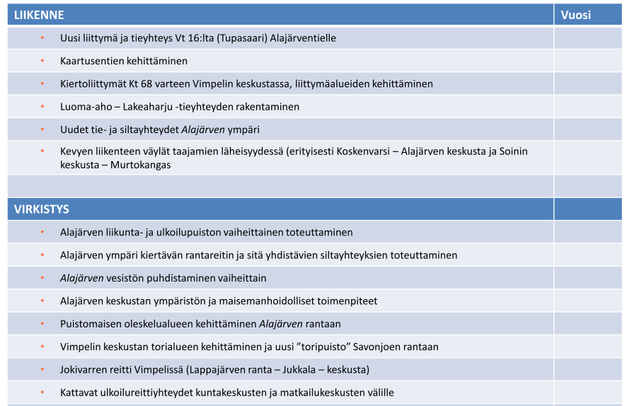 JÄRV I-POHJANMAAN ALUEIDENK ÄYTÖN S UUNNITELMA 24 Järvi-Pohjanmaan alueidenkäytön suunnitelman toimenpideohjelman kärkihankkeita ovat Alajärven keskustan ja sen lähialueiden osayleiskaavatyön ja