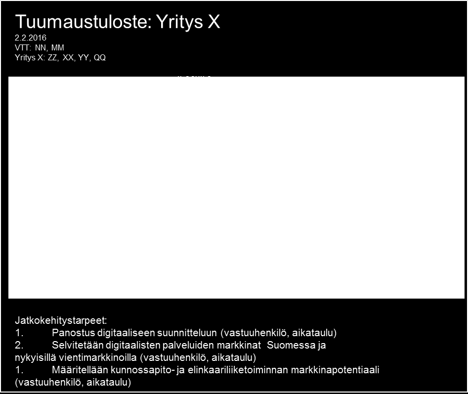 SMACC TUUMAUS Tuumauspäivä on workshop-muotoinen vuorovaikutteinen tilaisuus, joka perustuu teemoitettuun, ohjattuun itsearviointiin ja sen tavoitteena on yritysten kehityskohteiden tunnistaminen