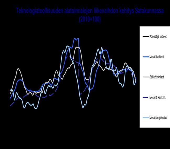 18 ESIMERKKI TALOUDELLISESTA RESILIENSSISTÄ