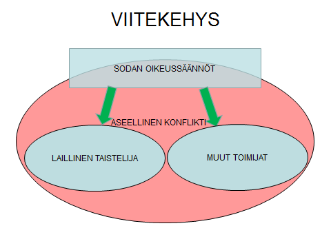 3 Tässä tutkimuksessa käytetään lainopillista lähestymistapaa, tarkemmin eurooppalaista kansainvälisoikeudellista lähestymistapaa, jota kutsutaan myös eurooppalaiseksi oikeuspositivistiseksi