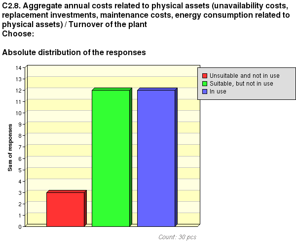 EFNMS survey 7 Komonen. 2014.