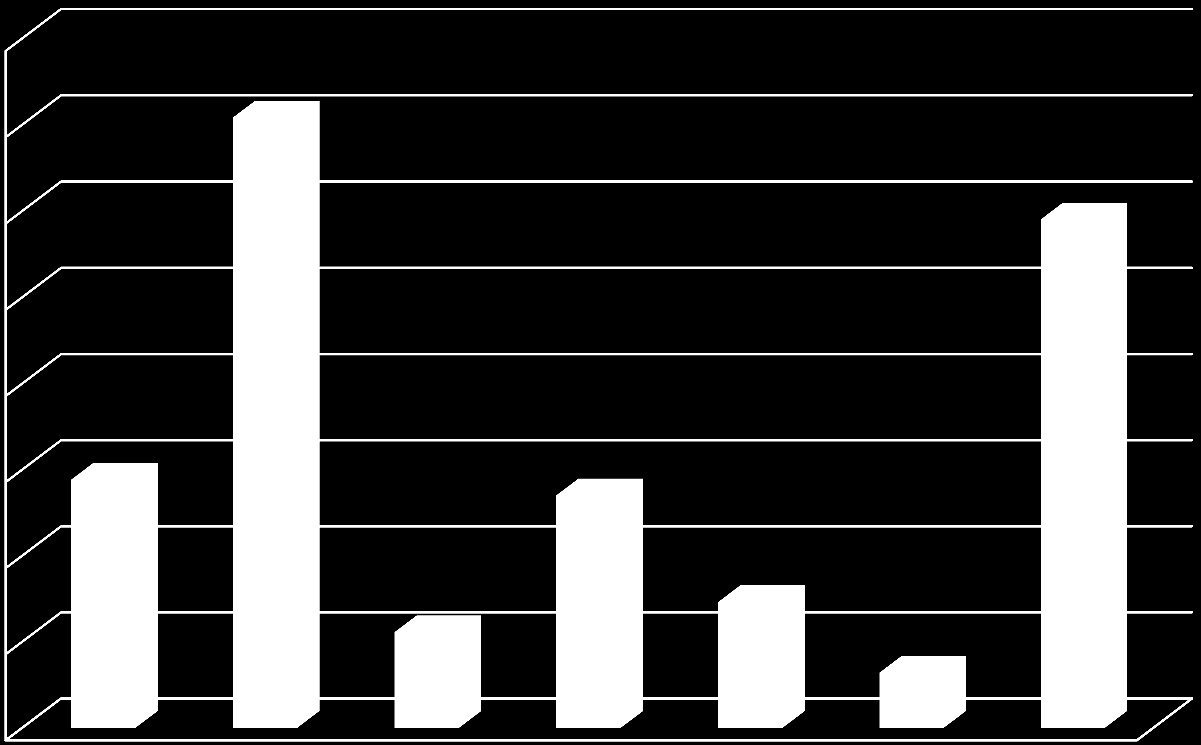 KIINTEISTÖMUUNTAMOIDEN LUKUMÄÄRÄT RYHMITTÄIN 800 700 600