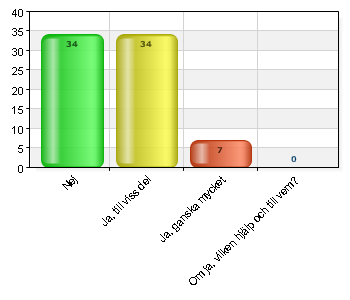 4. Får du stöd/hjälp av någon annan (anhörig, grannar, vänner, köper tjänster) 4. Saatko tukea/apua keneltäkään muulta (omainen, naapuri, ystävät, ostetut palvelut)?