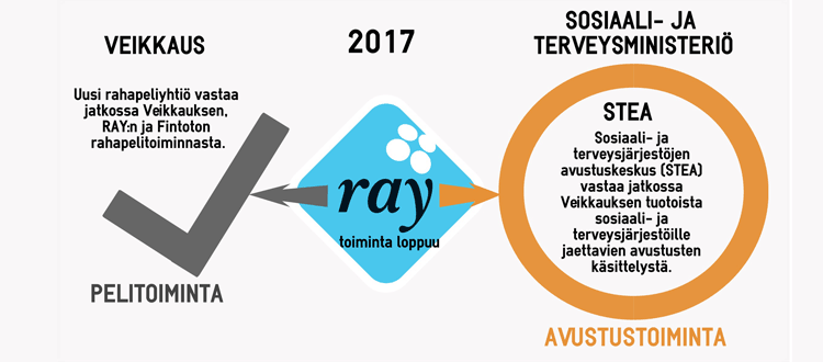 SOSIAALI- JA TERVEYSJÄRJESTÖJEN