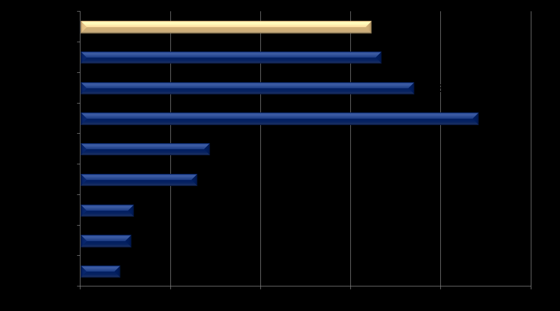 10 000 kpl/kk Alueellisten kehitysnäkymien