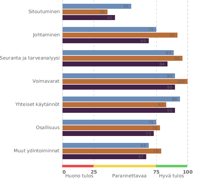 Uutena mukana ikääntyneiden palvelut 2014 Jyväskylä Tampere Koko maa Vinkki: