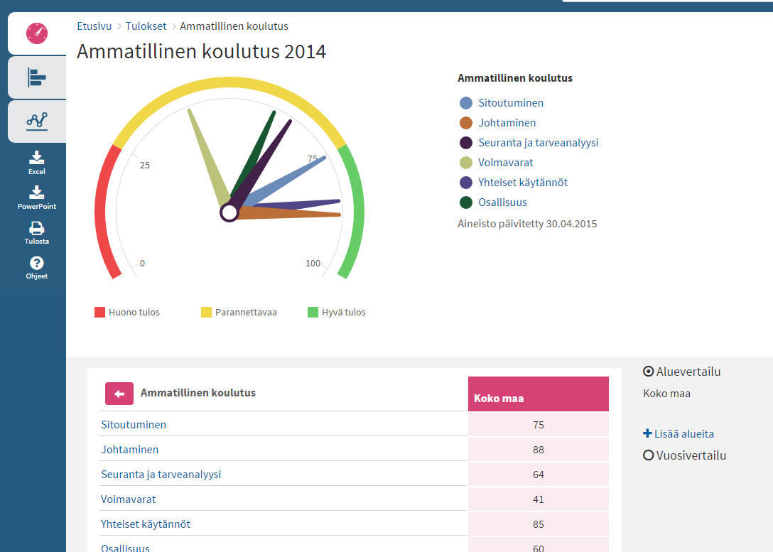 Uudet tulokset ammatillisesta koulutuksesta 2014 Vinkki: Voit