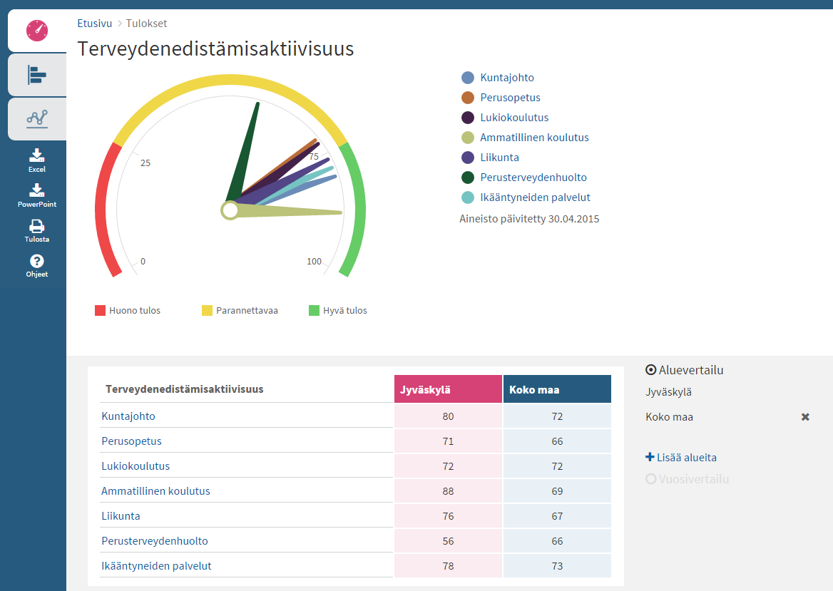 Mikä on kuntasi terveyden edistämistyön suunta?