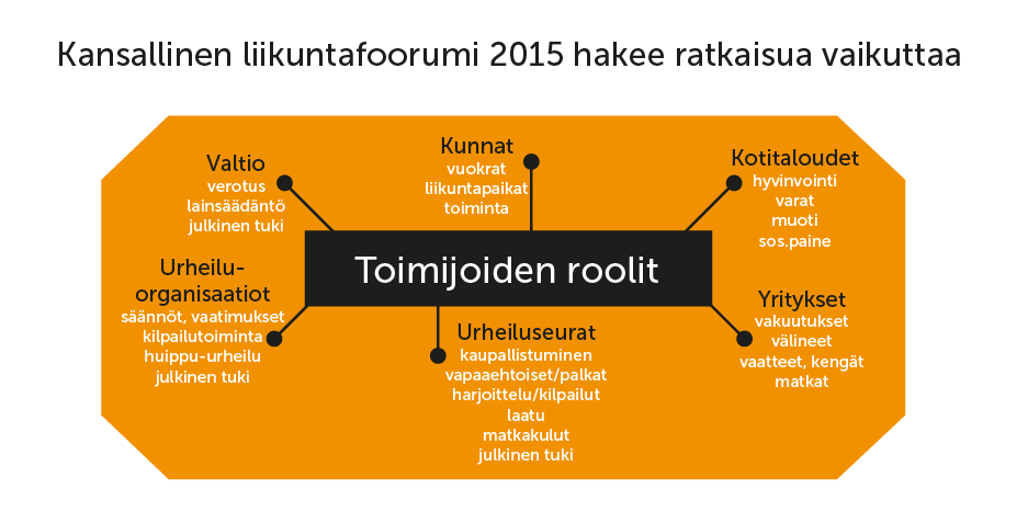 Miten kustannuksiin