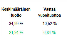 Tietoja Viiteindeksistä Viiteindeksi on S&P BRIC 40 Daily Risk Control 15 % Index, joka on niin sanottu riskikontrolloitu indeksi.