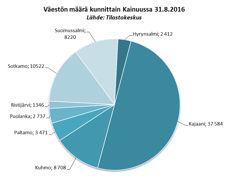 Terrafamen kaivoksen ja metallien jalostuslaitoksen aluetaloudelliset vaikutukset 7 3. TOIMINTAYMPÄRISTÖN KUVAUS Tämän luvun tavoitteena on kuvata Kainuun toimintaympäristön sosioekonomista nykytilaa.