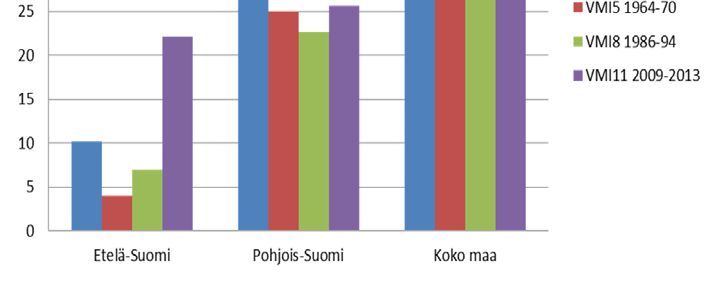 Esimerkkinä VMIn kasvillisuuskartoitukset Prof.