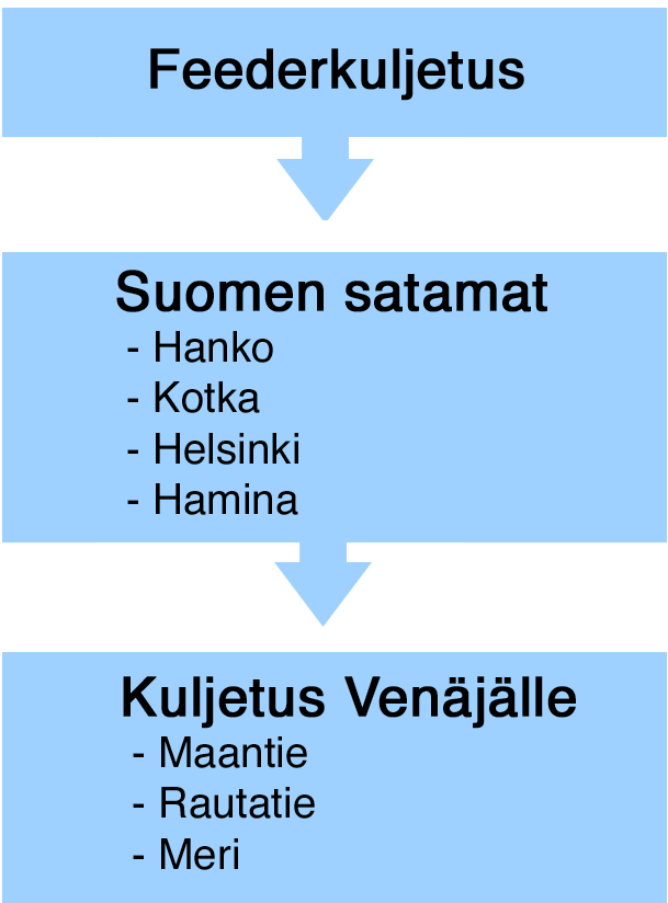 Kuvio 8.