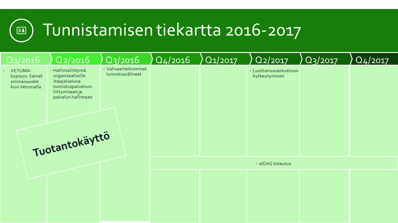 Tunnistamisen tiekartta 2016-2017 Q1/2016 Beta.suomi.