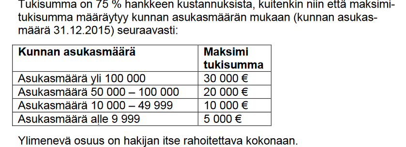 Valtiovarainministeriön myöntämä rahoitus