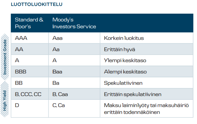 79 pääomariskiä. Yrityslainojen hinnoittelussa eli nimelliskoron määräytymisessä riskilisä on tärkeä asia.