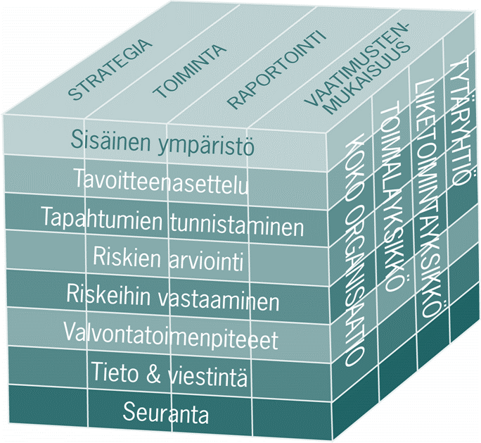 Ohjeluonnos 4 (18) toimenpiteistä. Viraston ja palvelukeskuksen tulee kohdentaa palkanlaskennan sisäisen valvonnan toimenpiteet ensisijaisesti niihin tehtäviin, jotka ovat sen vastuulla.