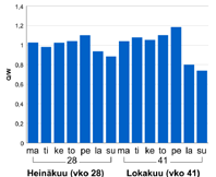 Koko suunnittelualueen valtatieosuuksilla on viisivuotisjaksolla sattunut yhteensä 165 onnettomuutta eli 33 onnettomuutta vuodessa.