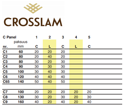 Crosslam Kuhmo Oy Suomen ensimmäinen CLT