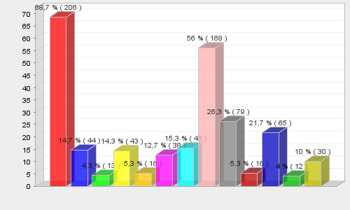 21 Vastaukset olivat siis vääriä tähän kyselyn kohtaan.