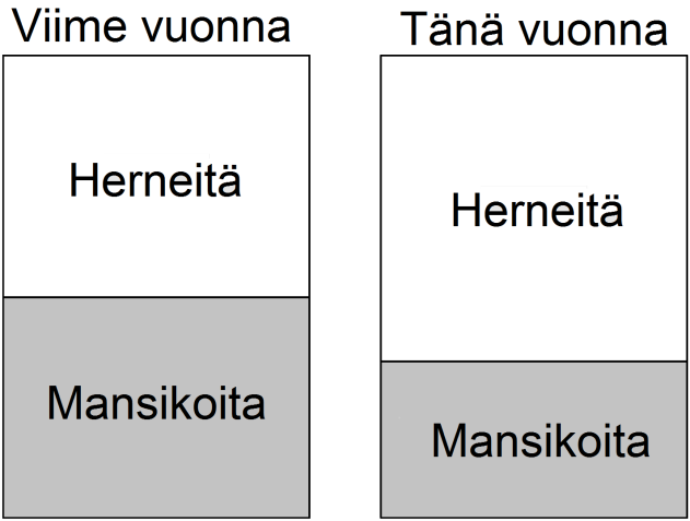 sivu 4 / 7 9. Neljästä palasta tehdään suorakulmainen särmiö kuvan mukaisesti. Kukin pala on tehty neljästä keskenään samanvärisestä kuutiosta. Minkä muotoinen on valkoinen pala?