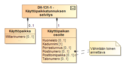 131 (238) SEKVENSSIKAAVIO 7 TIEDONVAIHTO MYYJÄN HAKIESSA