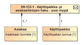 137 (238) Tiedon välitys - Virheet ja peruutukset Merkittävät virheet ja seuraukset Peruutusehdot - - irtisanomisehdoista.