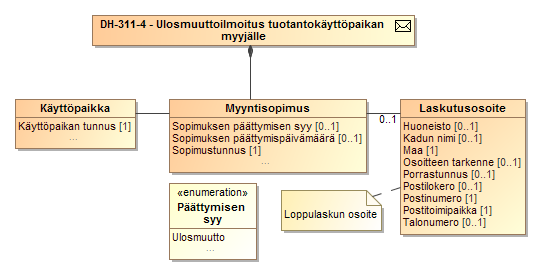 161 (238) LUOKKAKAAVIO 23 ILMOITUS NYKYISELLE MYYJÄLLE MYYNTISOPIMUKSEN