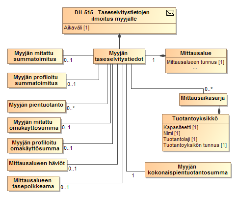 202 (238) SEKVENSSIKAAVIO 34 TASESELVITYSTIETOJEN MYYJÄN ILMOITUKSEN