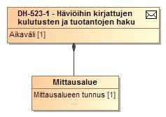 210 (238) SEKVENSSIKAAVIO 37 TIEDONVAIHTO HÄVIÖIHIN KIRJATTUJEN KULUTUSTEN JA TUOTANTOJEN