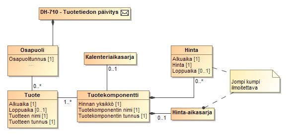 218 (238) SEKVENSSIKAAVIO 40 TIEDONVAIHTO OSAPUOLEN ILMOITTAESSA