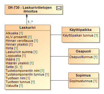 223 (238) SEKVENSSIKAAVIO 42 TIEDONVAIHTO OSAPUOLEN ILMOITTAESSA