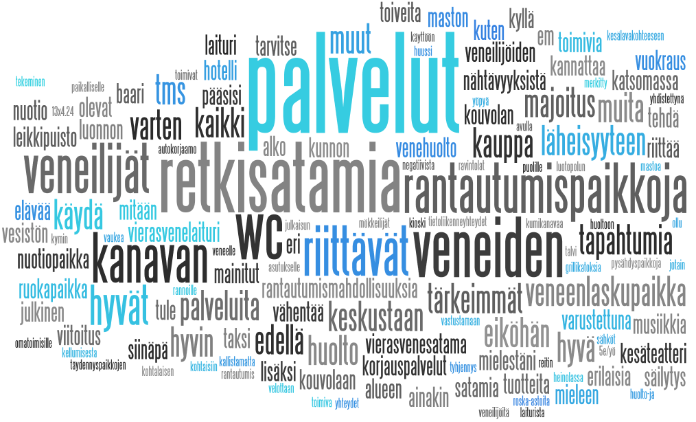 Palveluiden merkitys muut mainitut palvelut veneilijät Tutkimuksen avointen kysymysten vastaukset on tiivistetty ns. sanapilveksi.