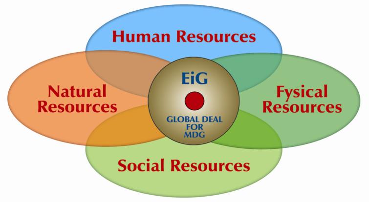 UNDER NEGOTIATION EAST WEST EAST SOUTH NORTH TRADING HOUSE UNDER DESIGN EXPORT PARTNER GROUP TO RUSSIA ECODIESEL PILOT PROJECT IN KOUVOLA REGION WITH OY