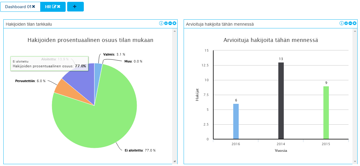 Raportointinäkymä TalentCentralin raportointinäkymän avulla arvioinnit ovat näkyvissä koko yhtiössäsi. Tiedot näytetään eri moduuleja käyttäen.