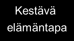 Laaja-alainen osaaminen kotitalouden oppiaineen tavoitteissa / talouskasvatus Ajattelu ja oppiminen (L1) 5 tavoitteessa ohjata oppilasta kestävään elämäntapaan kiinnittämällä oppilaan huomiota