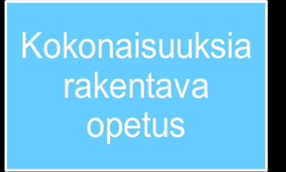 Monialaiset oppimiskokonaisuudet - Oppilaiden kannalta kiinnostavia ja merkityksellisiä - Auttavat hahmottamaan, miten eri oppiaineissa