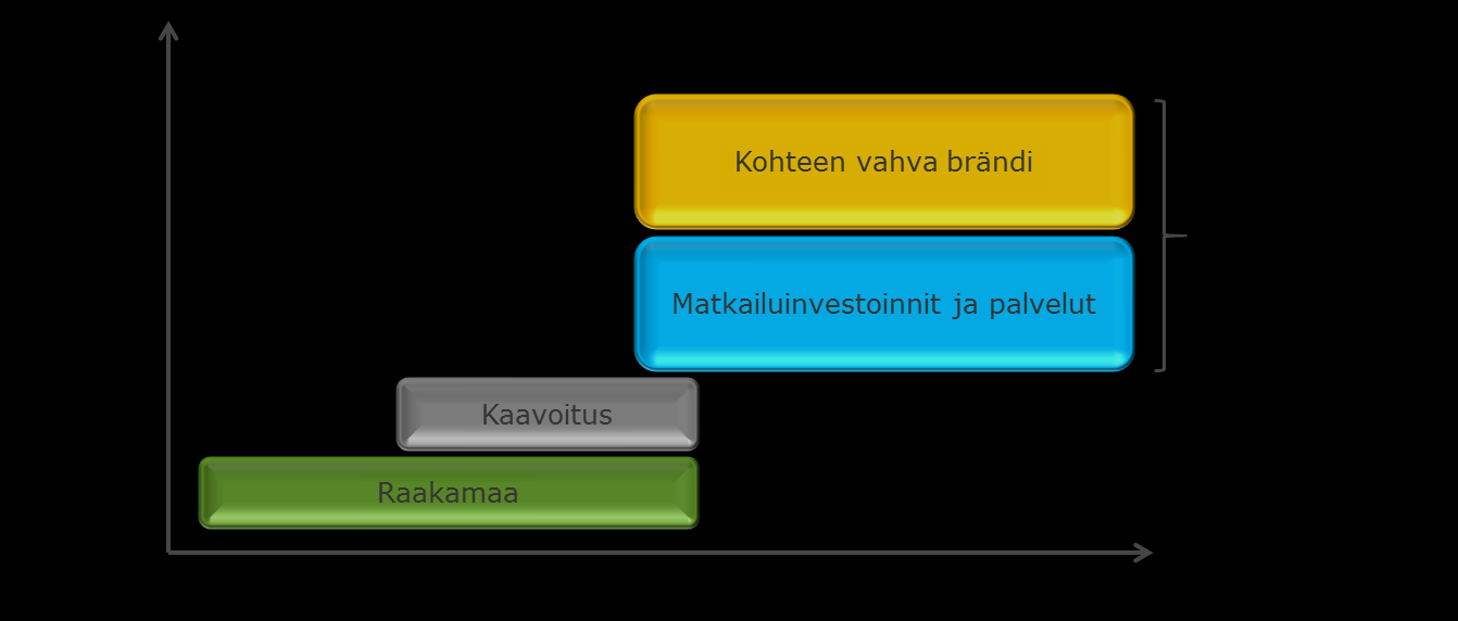 Brändin merkitys maan arvolle (2) Kysymys: Kenelle