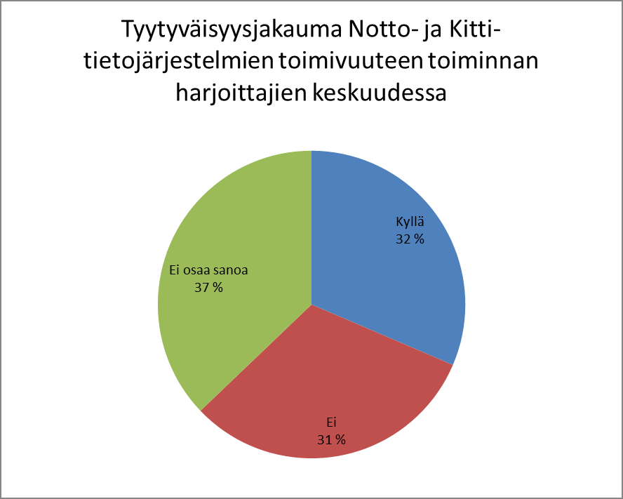 Maa-ainestenoton seurannan ja tietojärjestelmien toimivuus Ympäristöhallinnon maa-aineslupa ja ottamismäärä (NOTTO) tietojärjestelmässä sekä GTK:n Kiviainesten tilinpitojärjestelmässä (KITTI) ja