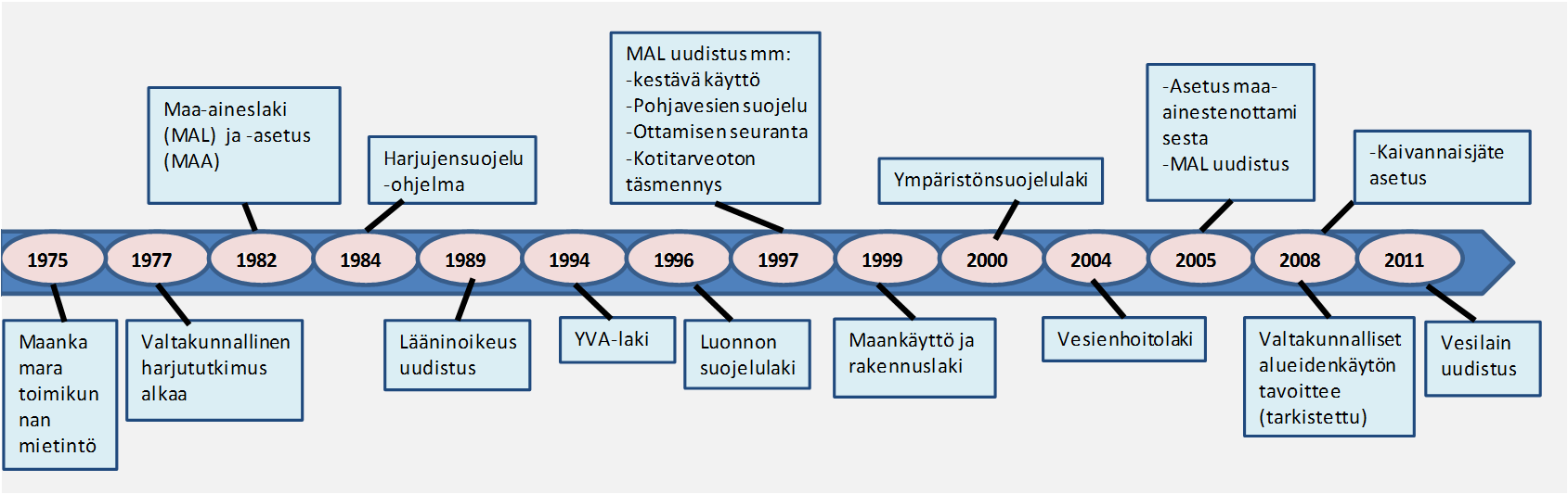 Maa-aineslain ja muun maa-ainesten